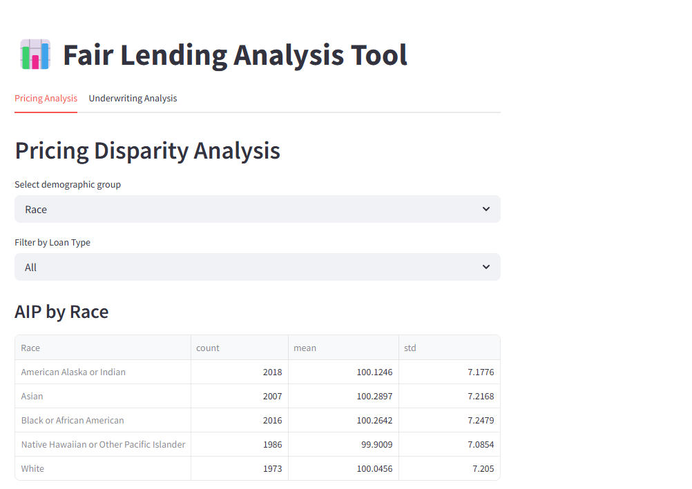 Fair Lending App Screenshot