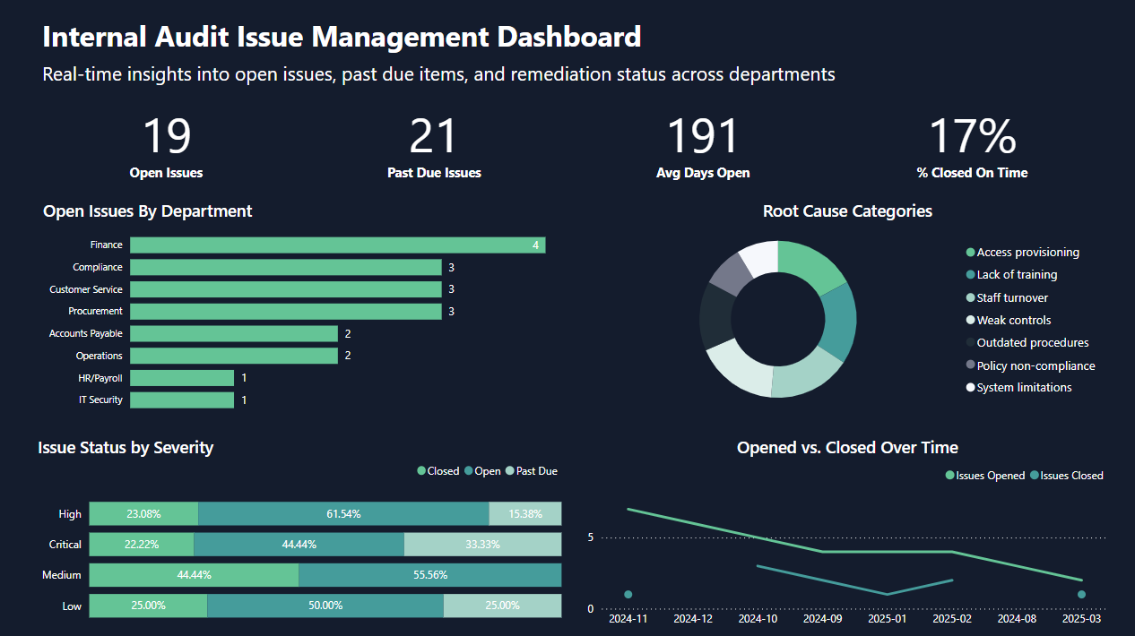 Internal Audit Screenshot