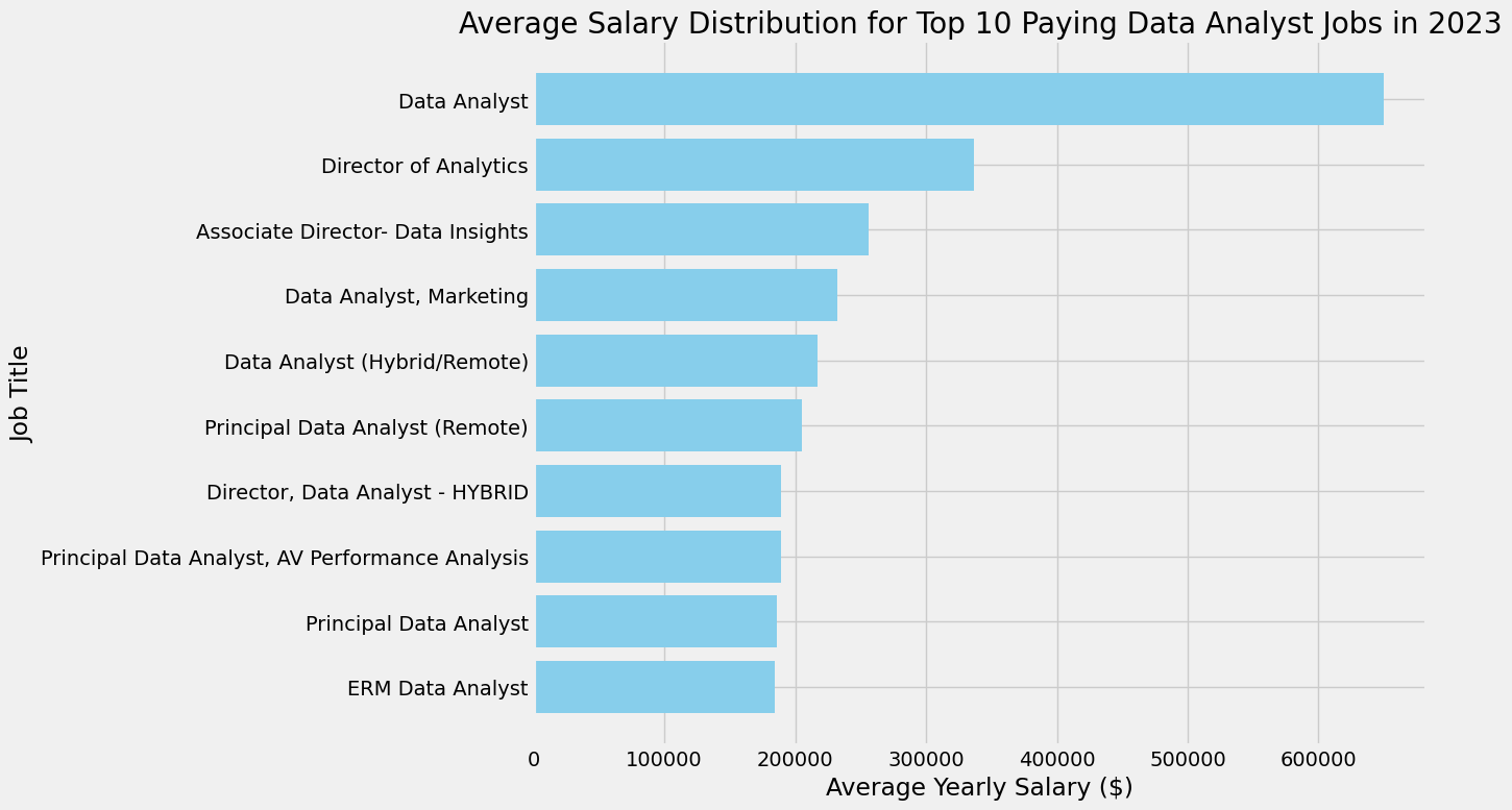 SQL Job Analysis Screenshot