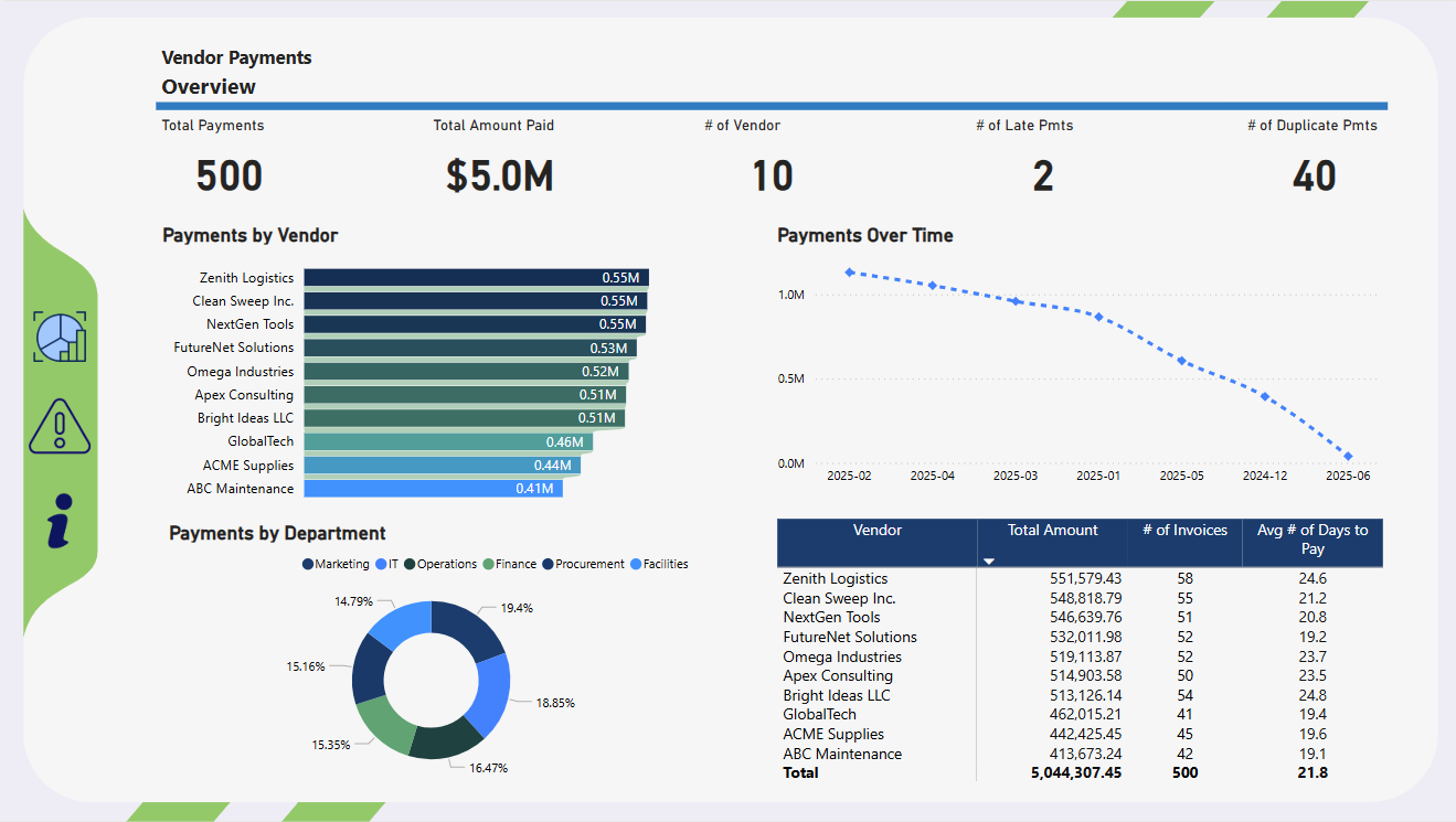Vendor Payments Screenshot