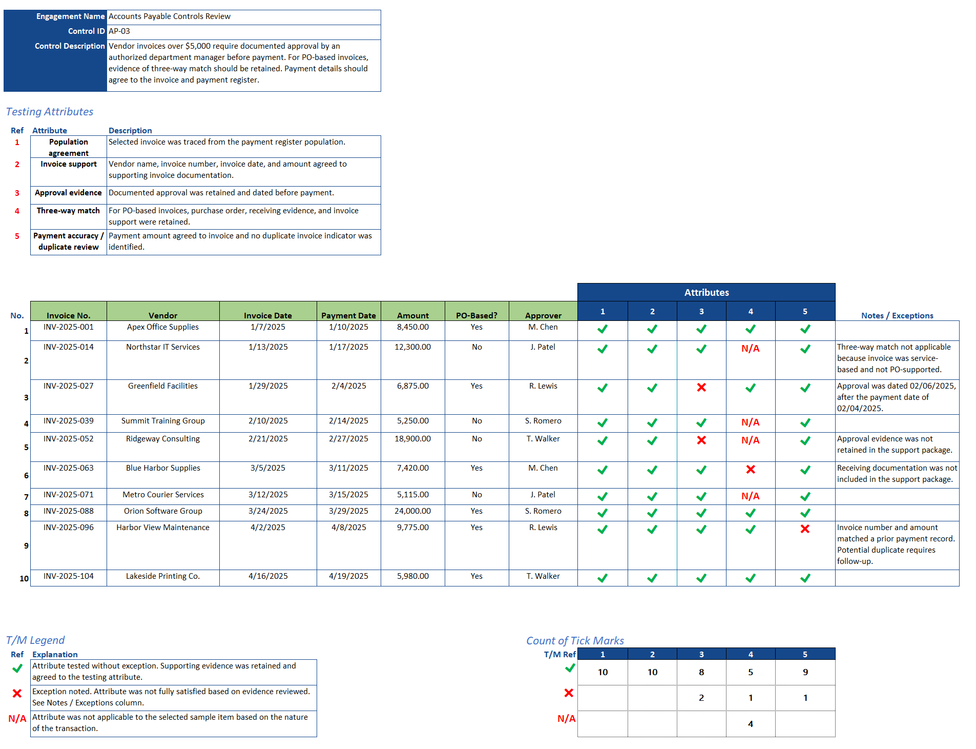 Completed audit workpaper template example
